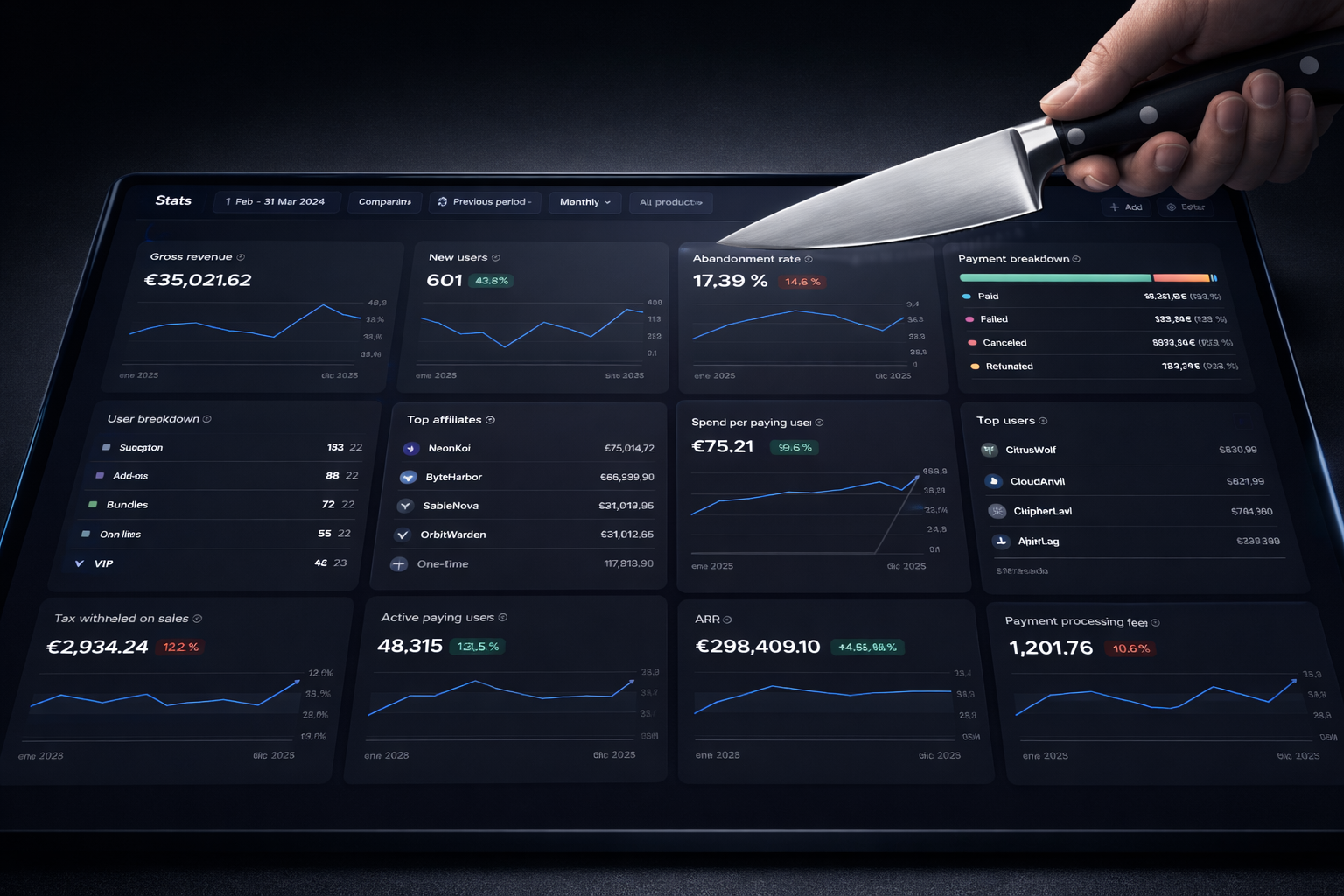 Revenue analytics dashboard mockup
